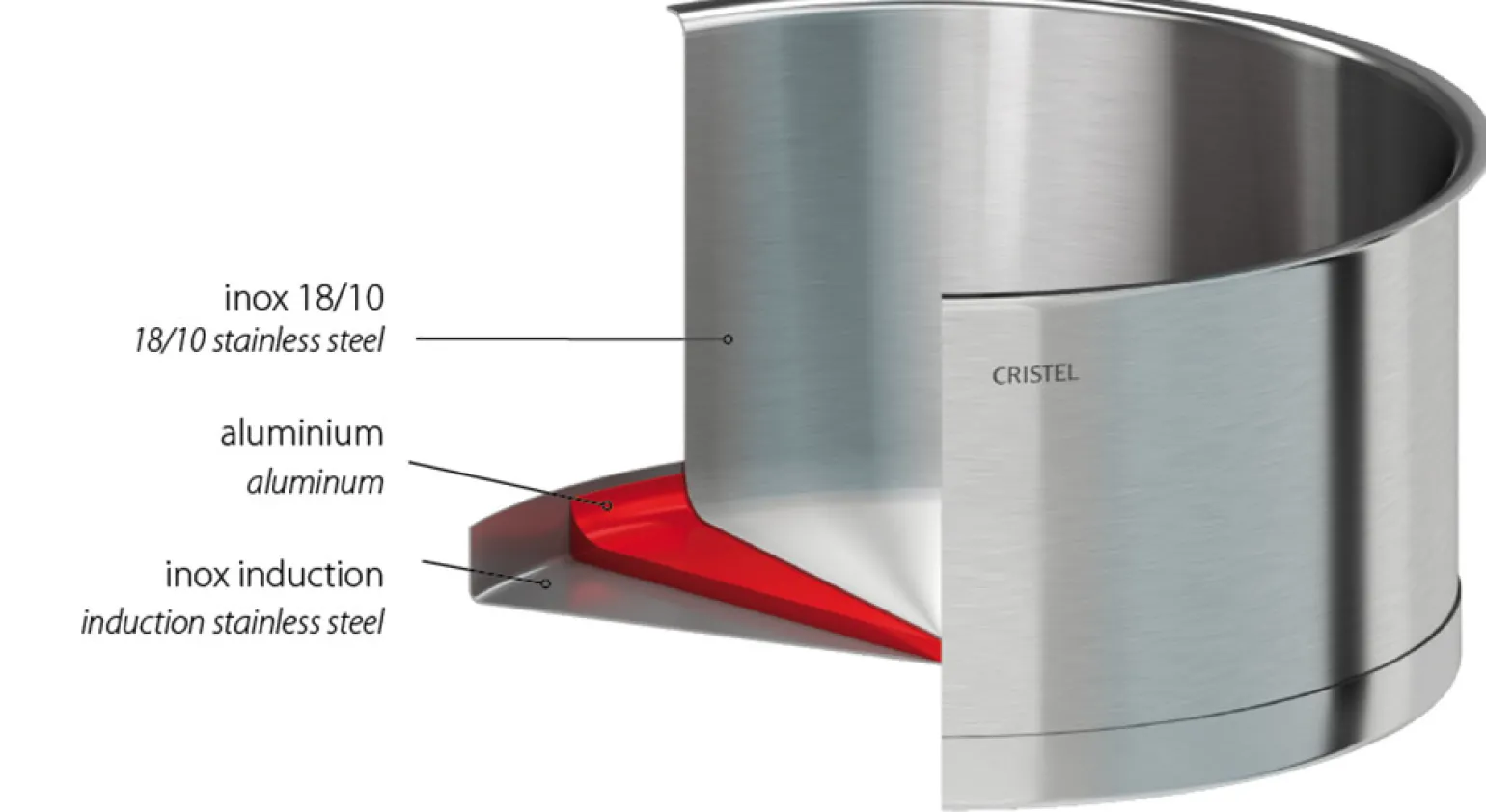 CRISTEL Casserole inox Flash Sale