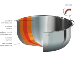 CRISTEL Casserole inox Shop