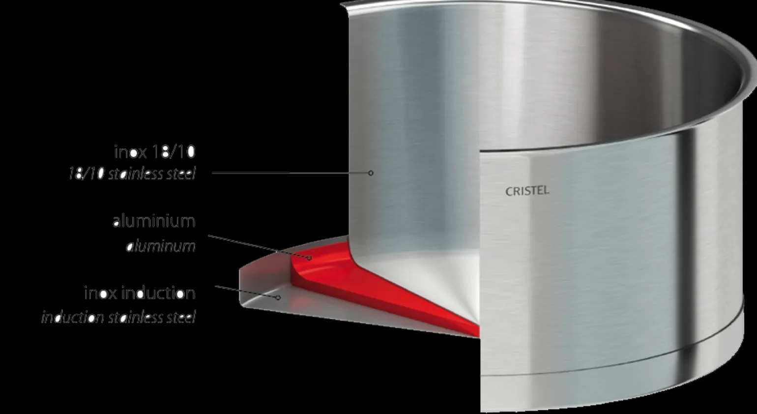 CRISTEL Faitout inox Cheap