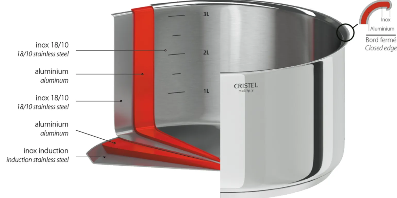 CRISTEL Sauteuse inox Multiply amovible Store